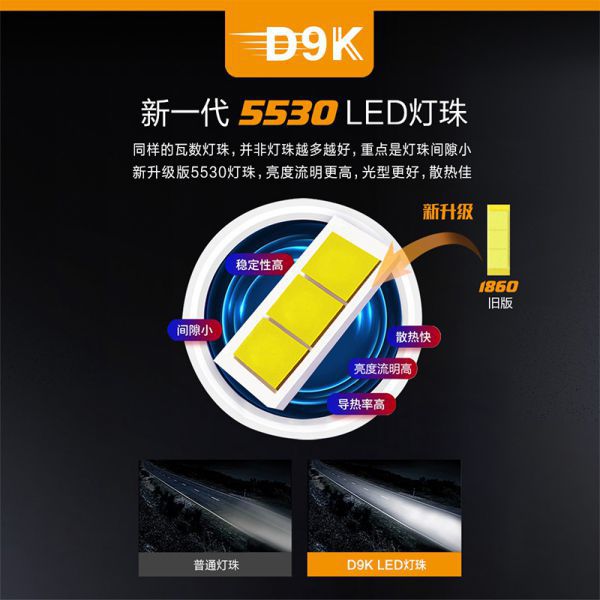 D9K系列卡車前照燈